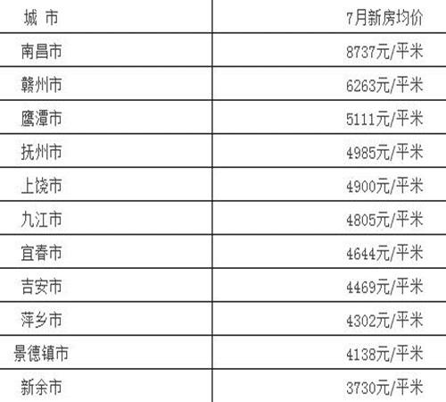 抚州房价走势揭秘，最新消息、市场趋势分析与未来预测