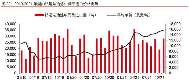 钴价最新动态，市场走势及影响因素深度解析