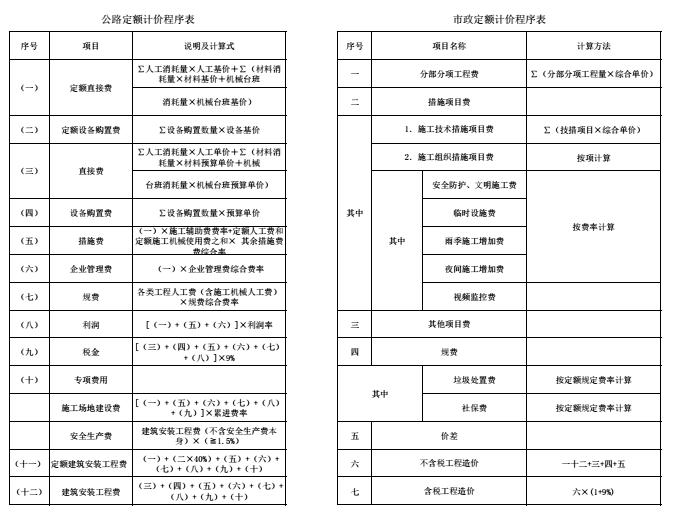 公路预算定额最新版及其应用解析