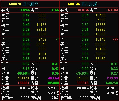 ST厦华最新动态全面解读