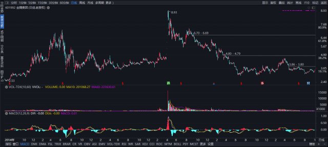 雄安股票最新动态与投资前景展望