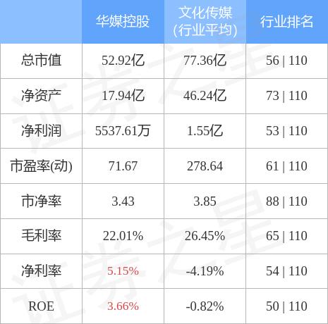 电信业务 第88页