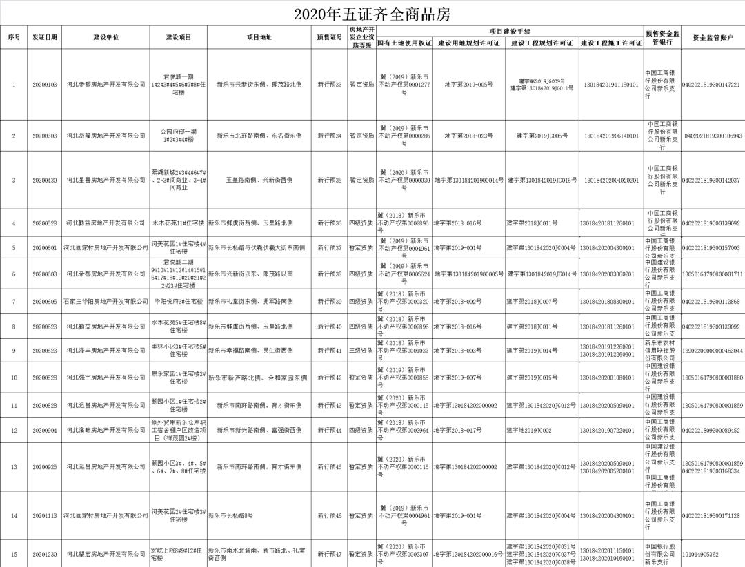 新乐房产网全面解析最新楼盘资讯