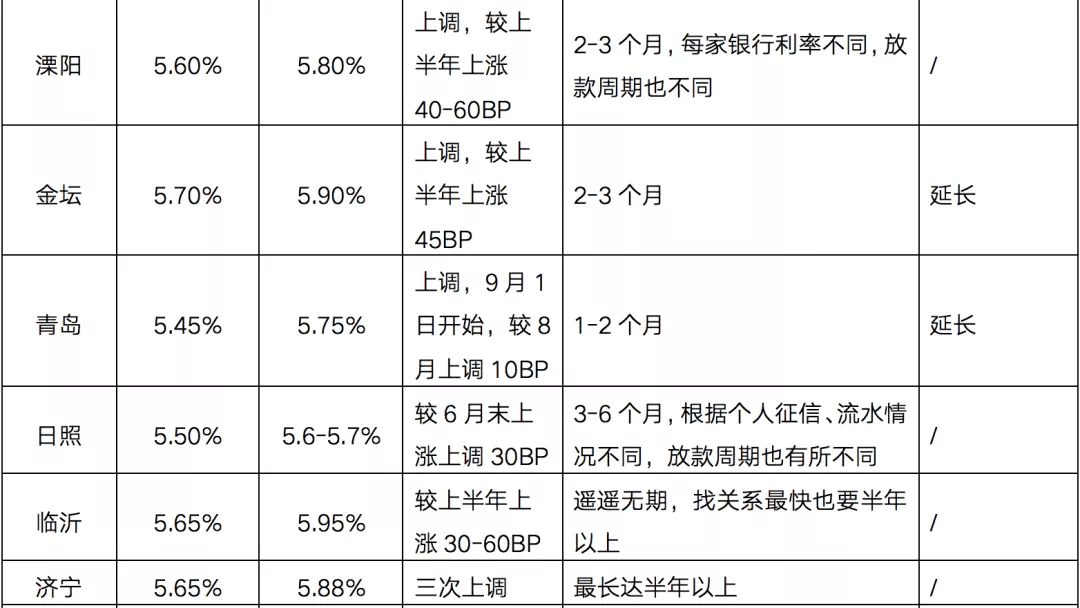 许可项目 第73页