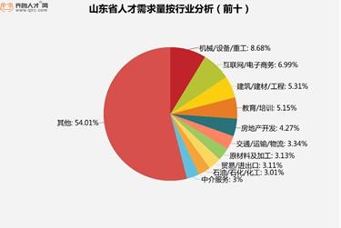 莱芜最新招工信息全面解析