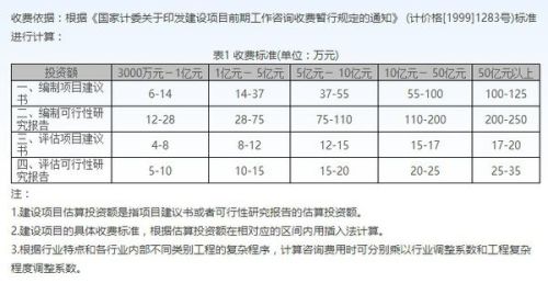 最新可研报告收费标准全面解析