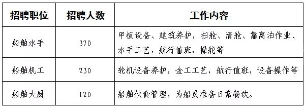 天津港开启新一轮人才招募热潮，最新招聘动态发布