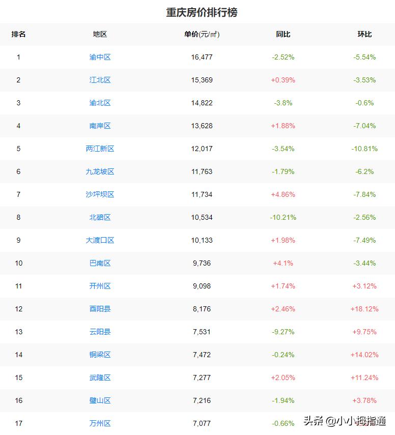 电信业务 第52页