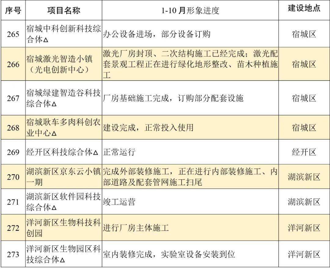 新时代引领者，重大项目的最新进展与辉煌成就