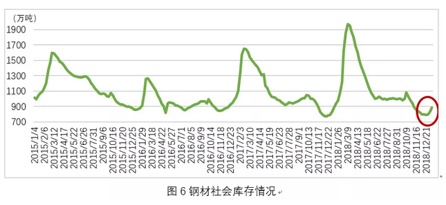 最新焦炭价格走势解析