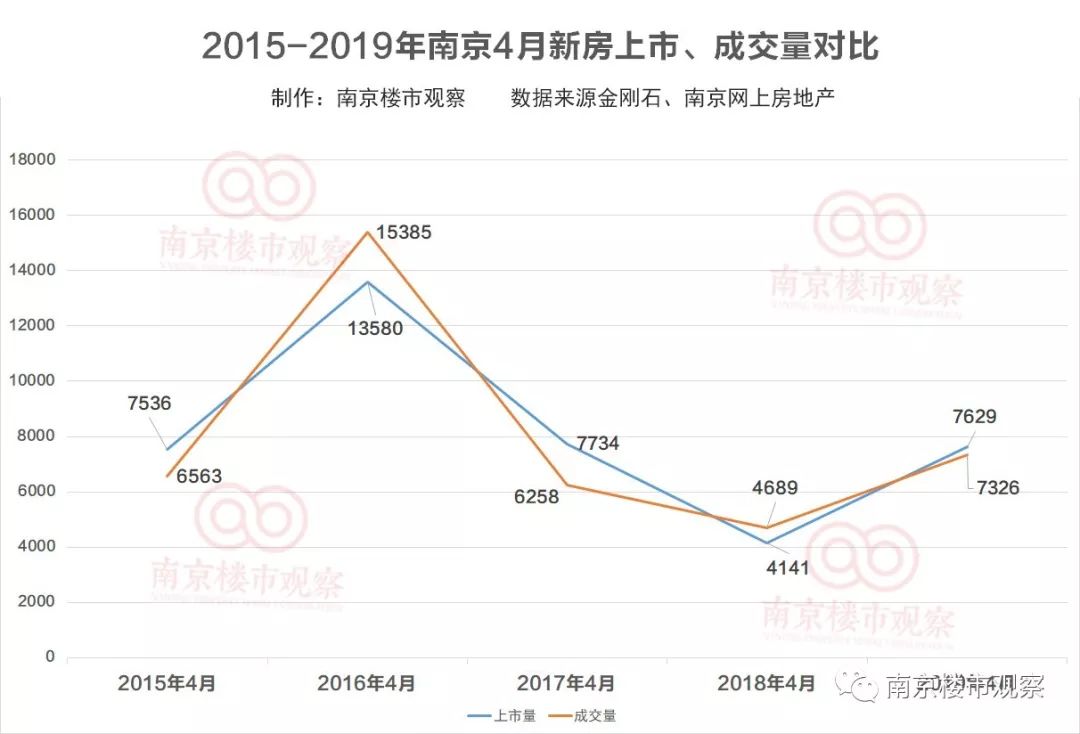 江苏南京最新房价动态，市场走势与影响因素深度解析