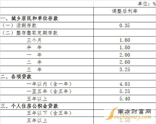 2016最新存款利率表概览及深度分析