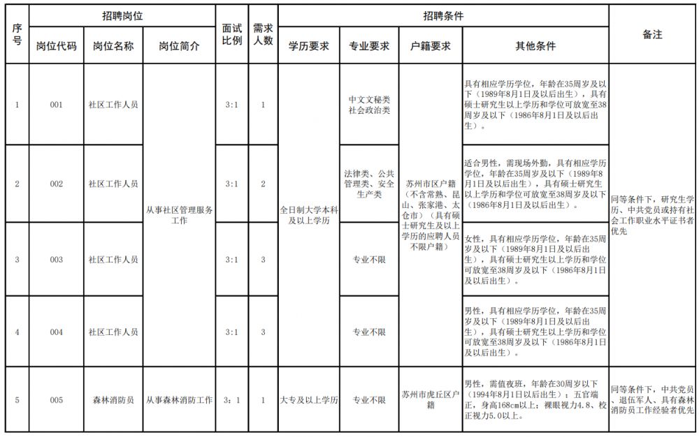 增值电信 第41页