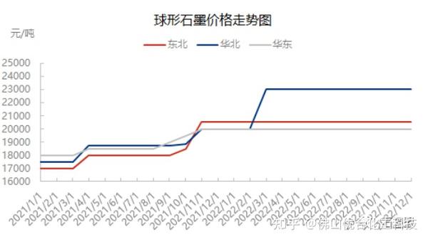 石墨最新价格走势解析