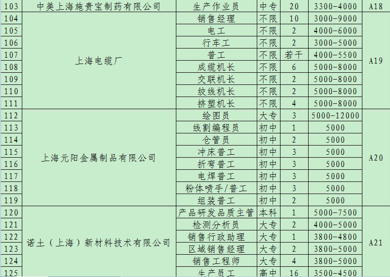 电信业务 第27页