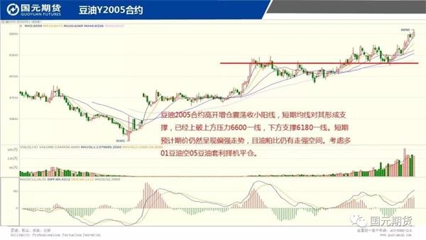 最新鸡蛋市场走势图解析