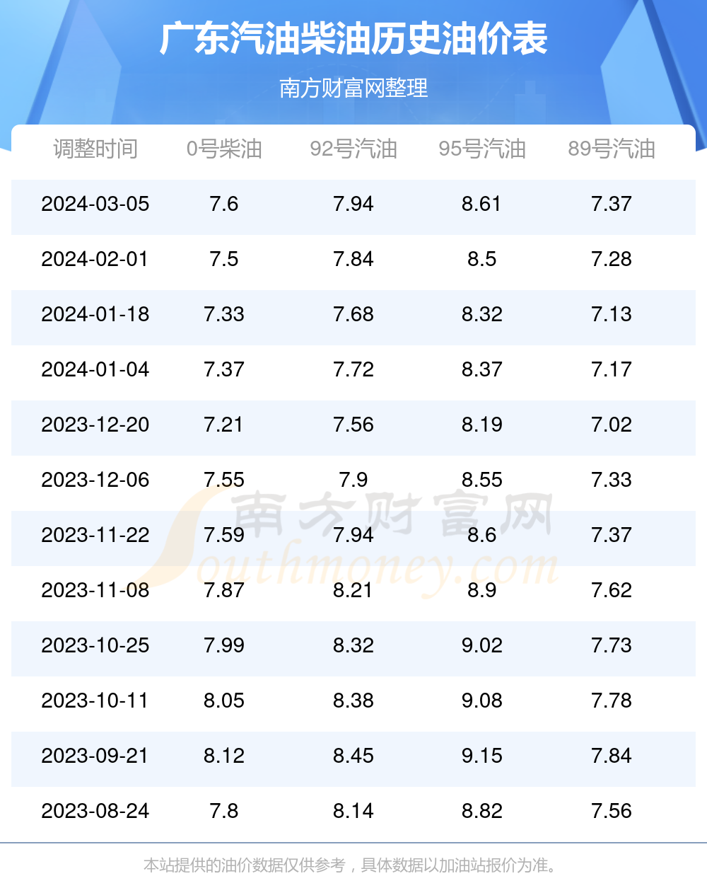 互联网信息 第21页