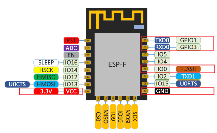 ESP8266 AT固件功能升级与性能优化深度探讨