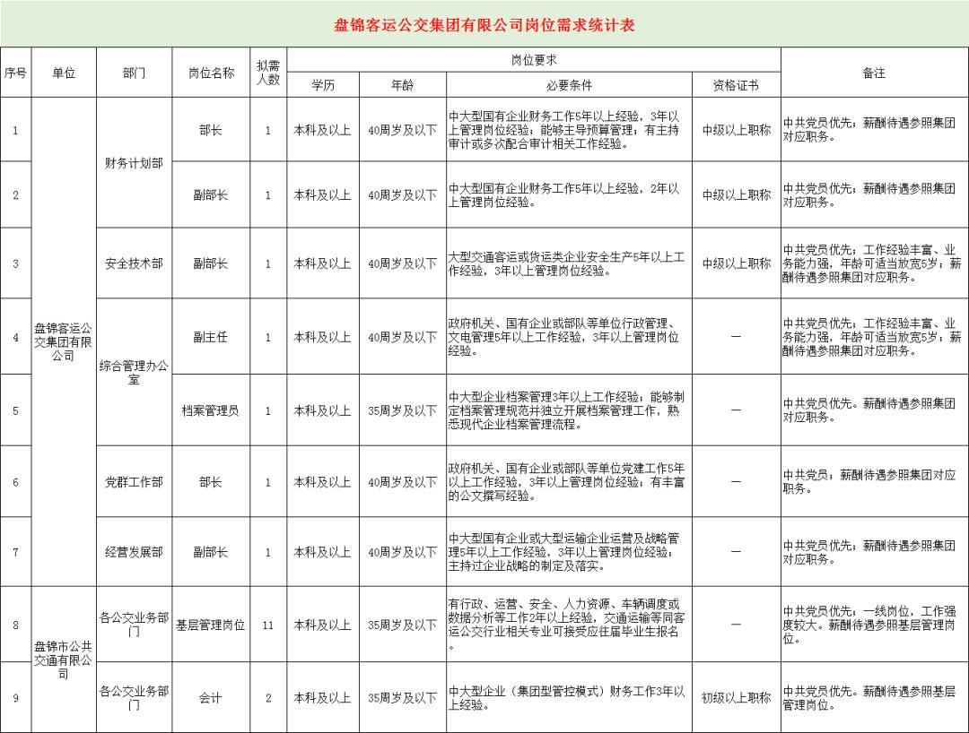 信息服务 第14页