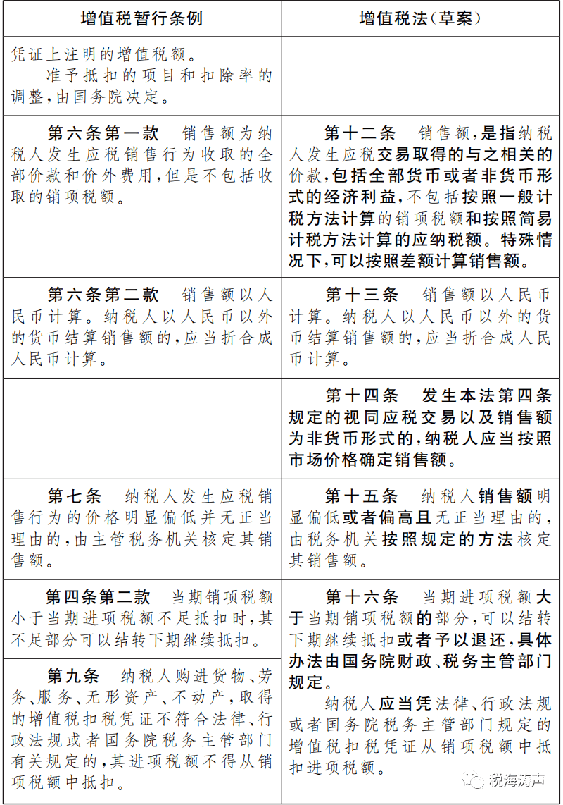 最新增值税案，影响及未来展望