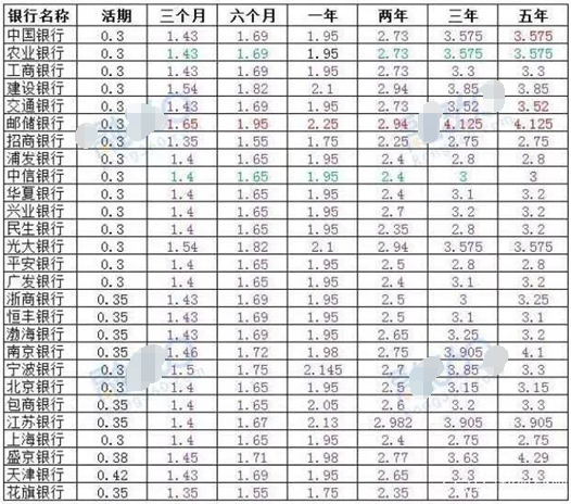 最新存款利率表解读与剖析