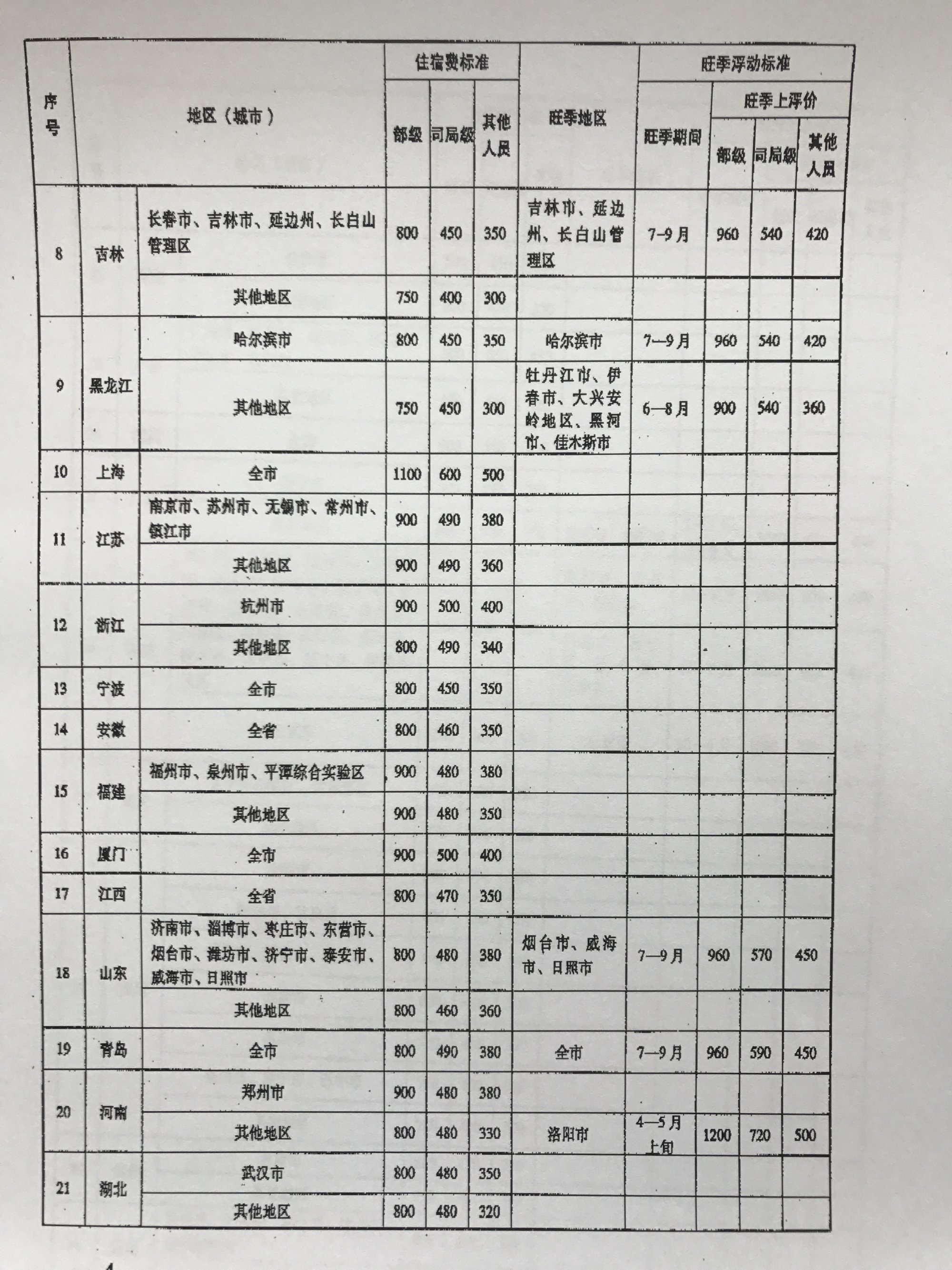 最新出差报销标准全面解析