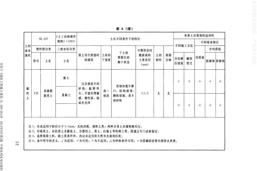 堤防工程施工规范最新概述与要点解析