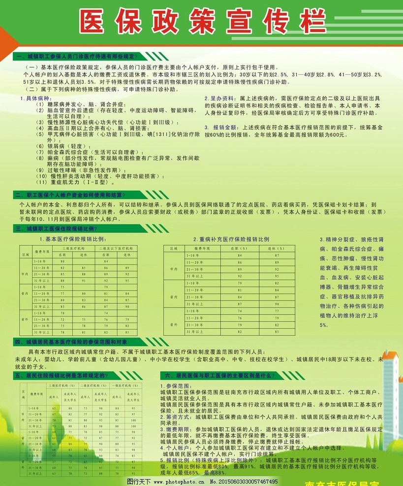 全面解读，2015年最新医保政策详解